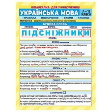 Шпаргалка. Українська мова. 7-11 клас Ранок. Наочні посібники