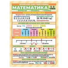 Шпаргалка. Математика. 5-6 клас Ранок. Наочні посібники