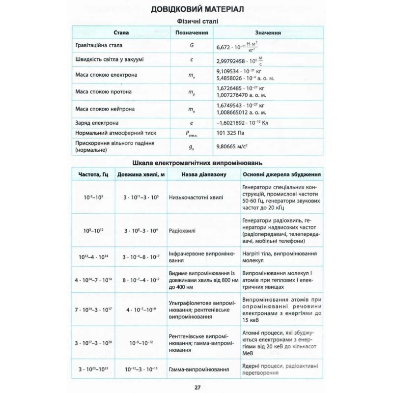 КОМПЛЕКТ Найкращий довідник в таблицях та схемах 5-11 класи Українська мова+Історія України+Англійська мова+Геометрія+Алгебра+Фізика+Хімія+Біологія + Подарунок